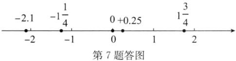 21第7题答图