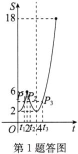 ot2t24t3第1题答图