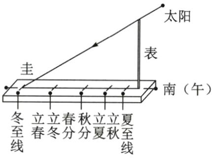 至春冬分分夏秋至