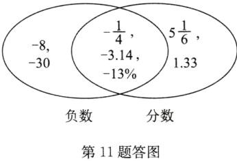 分数负数第11题答图