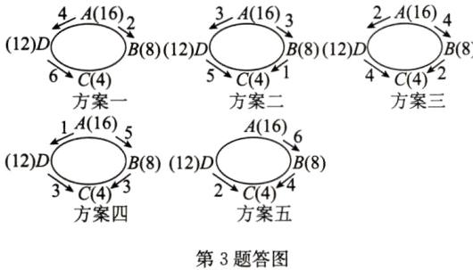 方案四方案五第3题答图