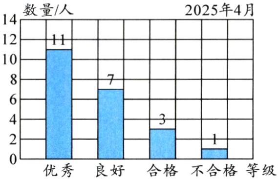 优秀良好合格不合格等级