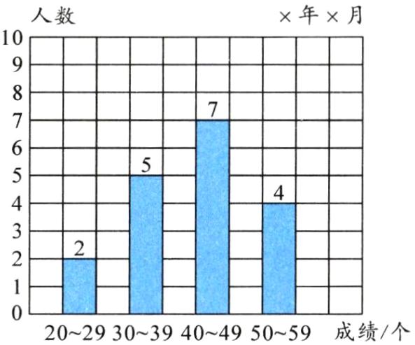02029303940495059成绩个
