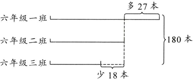 六年级三班少18本