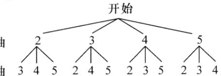 不不个个张明抽345245235234