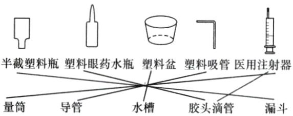 量筒水槽导管胶头滴管漏斗