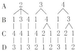 C441421221111111111D313212312