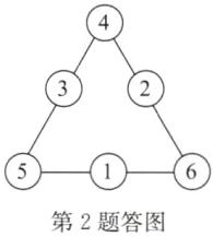 第2题答图