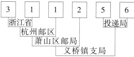 萧山区邮局义桥镇支局