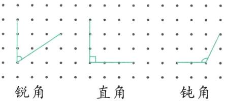 锐角直角钝角