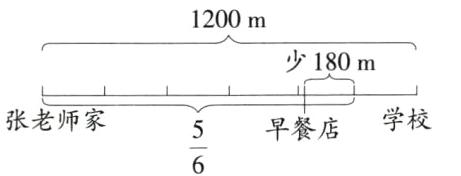 学校张老师家早餐店frac56