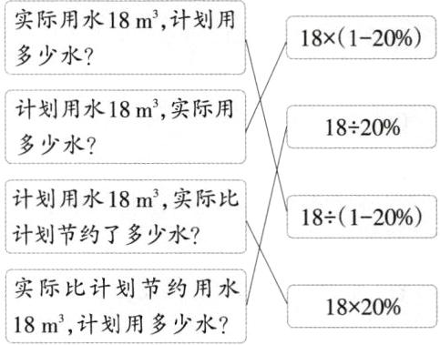 实际比计划节约用水182018m3计划用多少水