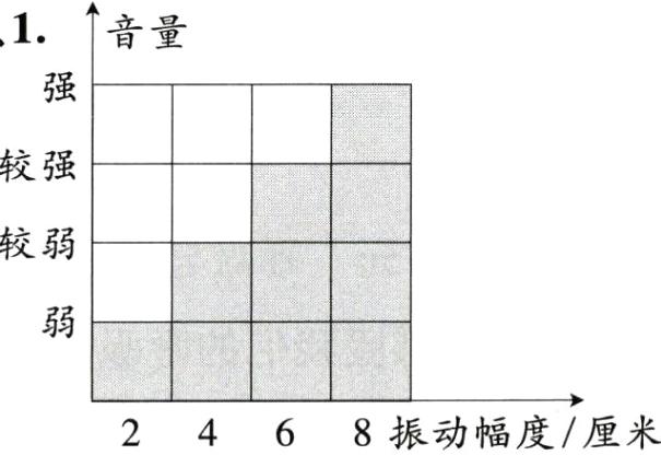 2468振动幅度厘米