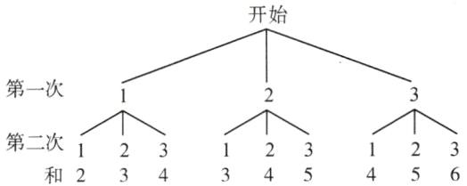 第二次123345456和234