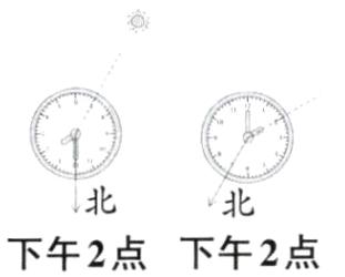 下午2点下午2点