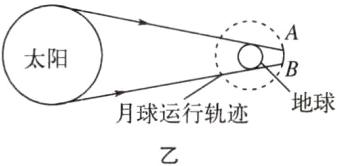 月球运行轨迹