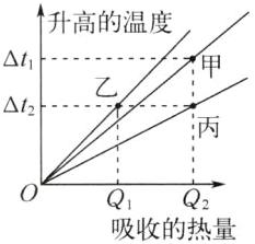 Q1Q2吸收的热量