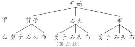 乙剪子石头布剪子石头布剪子石头布第23题