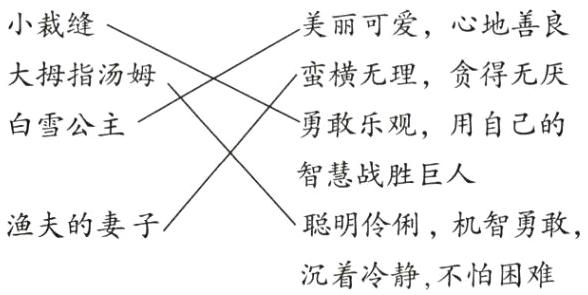 沉着冷静不怕困难
