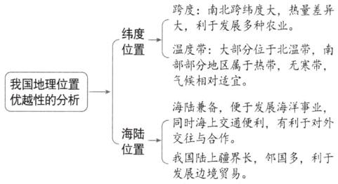 海陆疆我国陆上疆界长邻国多利于发展边境贸易