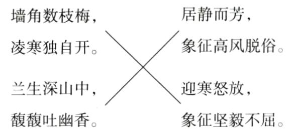 馥馥吐幽香象征坚毅不屈