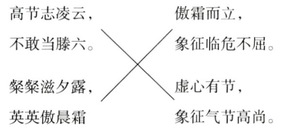象征气节高尚英英傲晨霜
