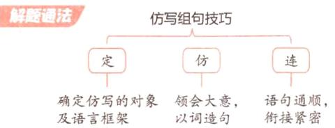 确定仿写的对象领会大意语句通顺衔接紧密及语言框架以词造句