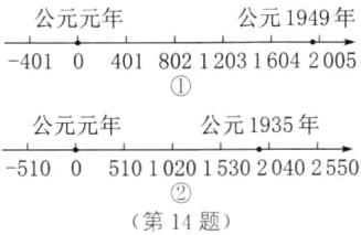 51005101020153020402550第14题