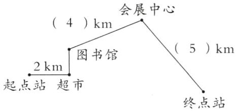起点站超市终点站