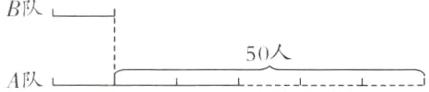 50人A队