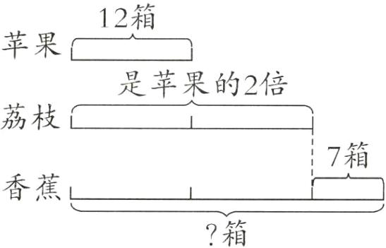 箱