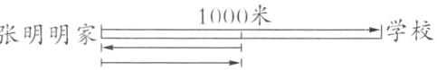 1000米学校张明明家