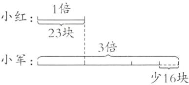 小军少16块
