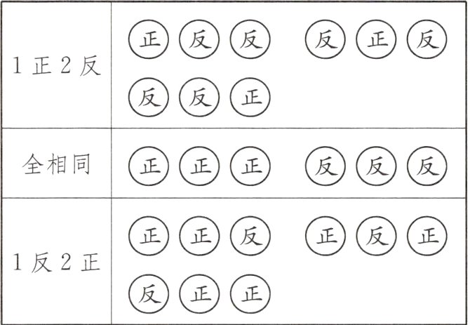 反正正