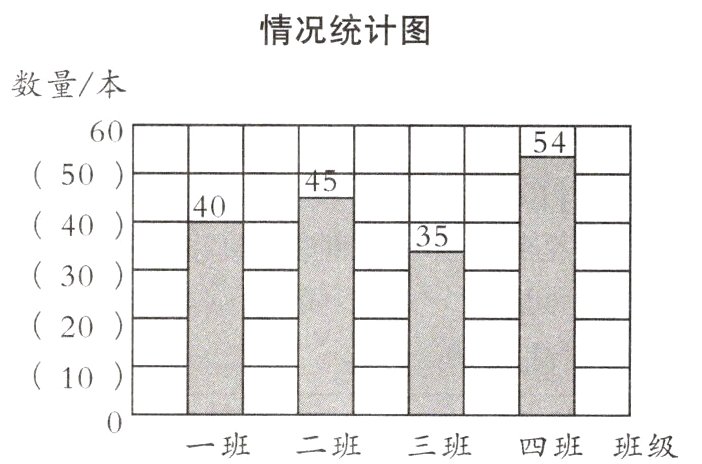 一班二班三班四班班级