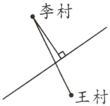 王村
