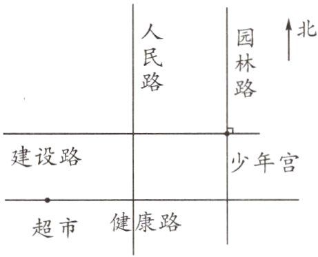 健康路超市