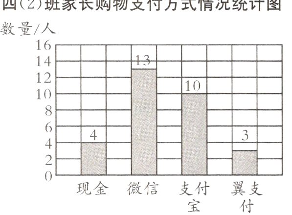 现金微信支付翼支