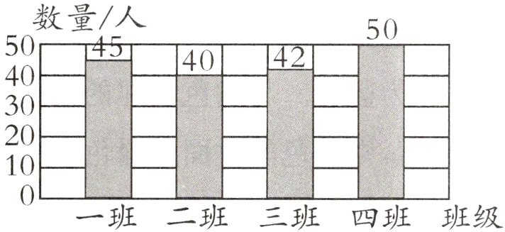 一班二班三班四班班级