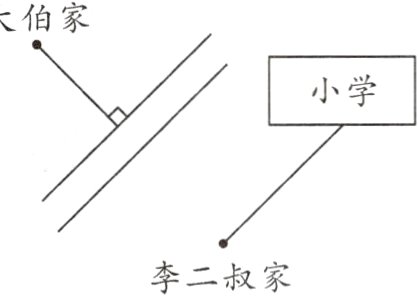 李二叔家