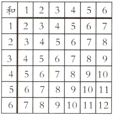 6789101112