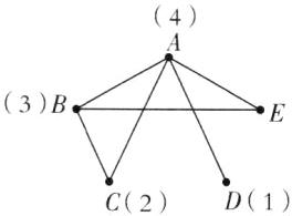 D1C2