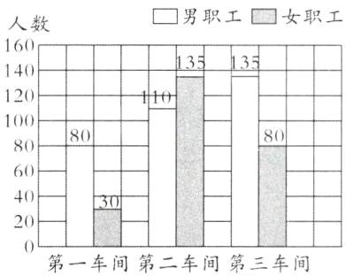 第一车间第二车间第三车间