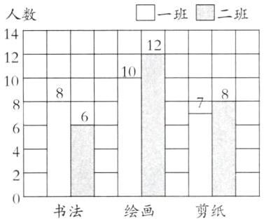 书法剪纸绘画