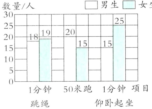 仰卧起坐跳绳