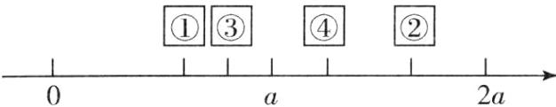 2a