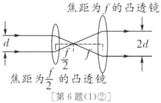 fracf2焦距为的凸透镜第6题1
