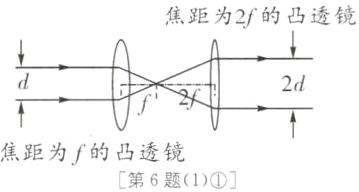 焦距为f的凸透镜第6题1