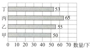 50010203040506070数量下
