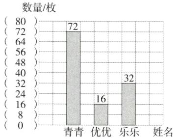 青青优优乐乐姓名